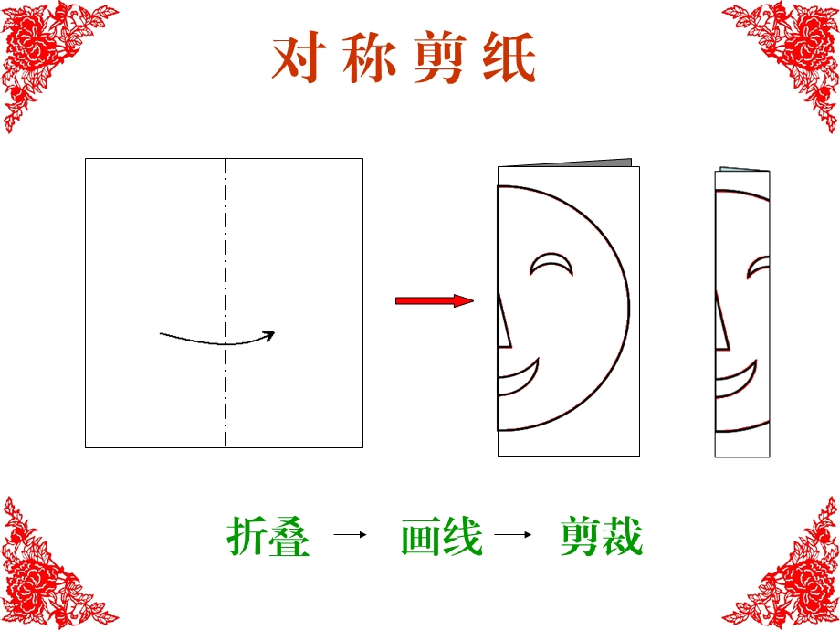 小学综合实践《剪纸》.ppt_第3页