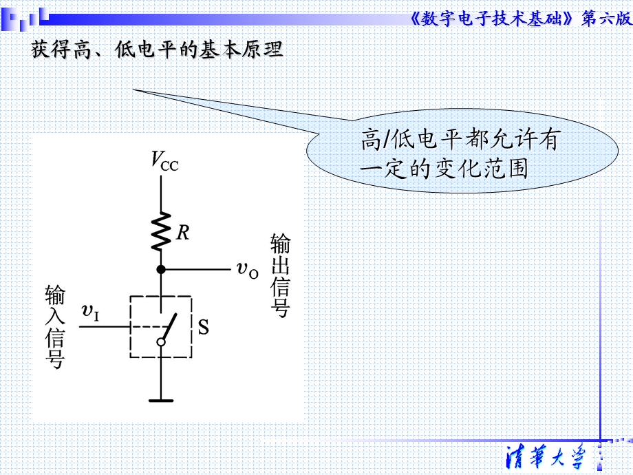 数字电子技术第三章6th c(阎石第六版)ppt课件.pptx_第3页