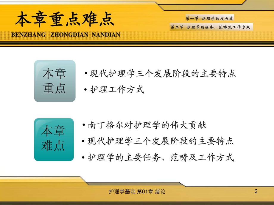 护理学基础第01章绪论课件.ppt_第2页