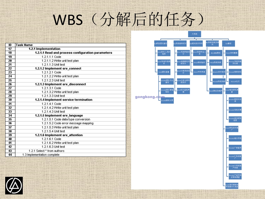 工程项目进度及成本管理ppt课件.pptx_第2页