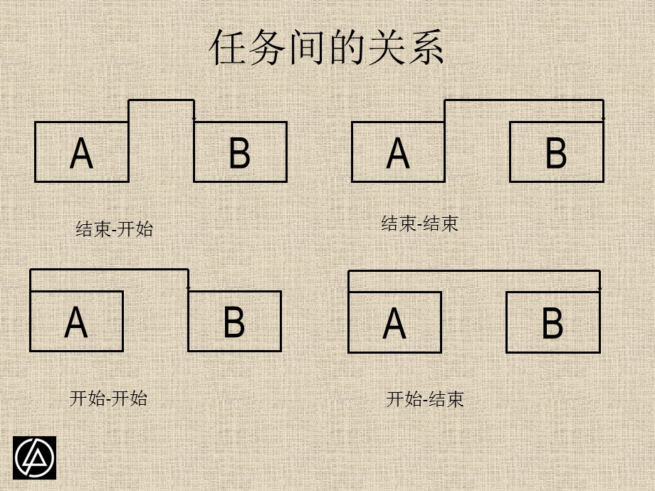 工程项目进度及成本管理ppt课件.pptx_第3页