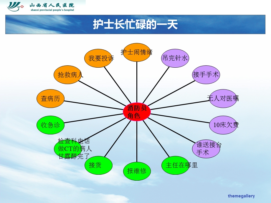 护士长职责落实护士长应具备的态度及领导艺术课件.ppt_第2页