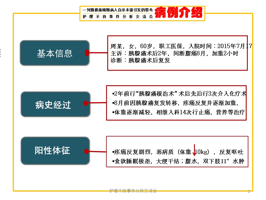 护理不良事件分析交流会培训课件.ppt_第2页