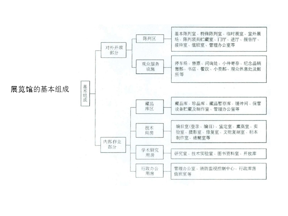 展览馆陈列区设计ppt课件.ppt_第2页