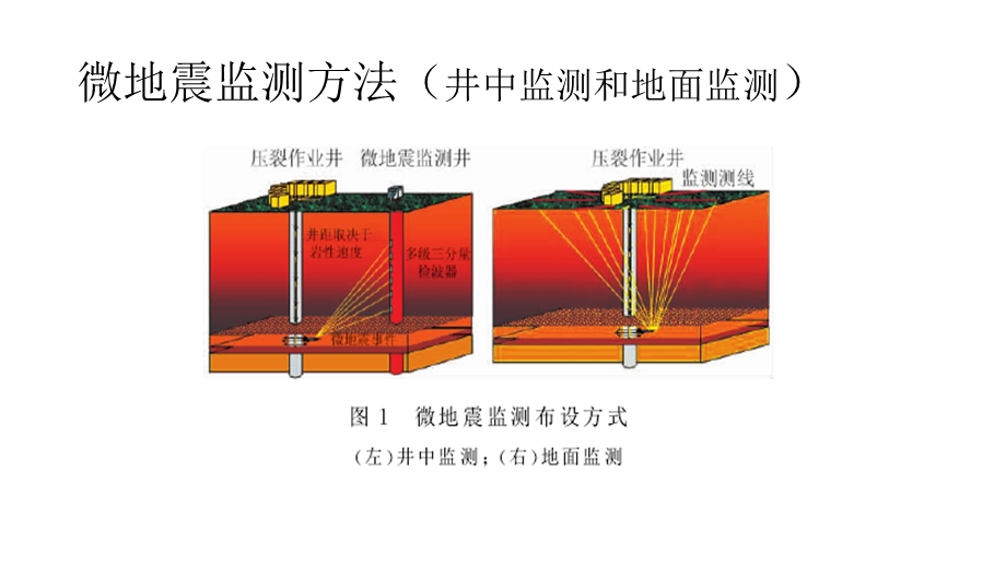 微地震监测新技术与新方法ppt课件.pptx_第2页