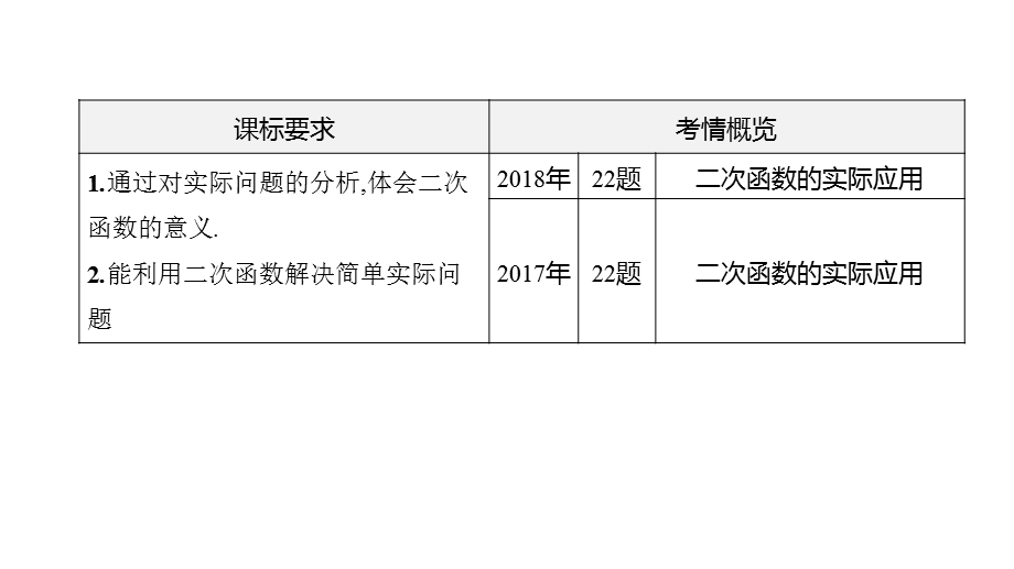 安徽中考数学总复习——14二次函数的实际应用课件.pptx_第3页