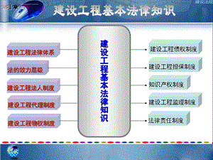 建设工程基本法律知识ppt课件.ppt