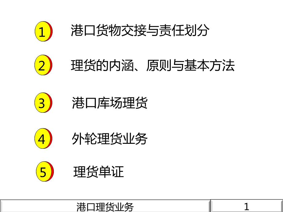 港口理货业务上传课件.pptx_第2页