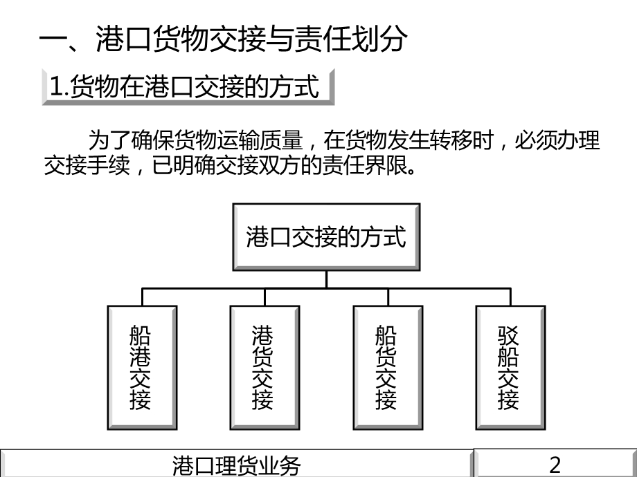 港口理货业务上传课件.pptx_第3页