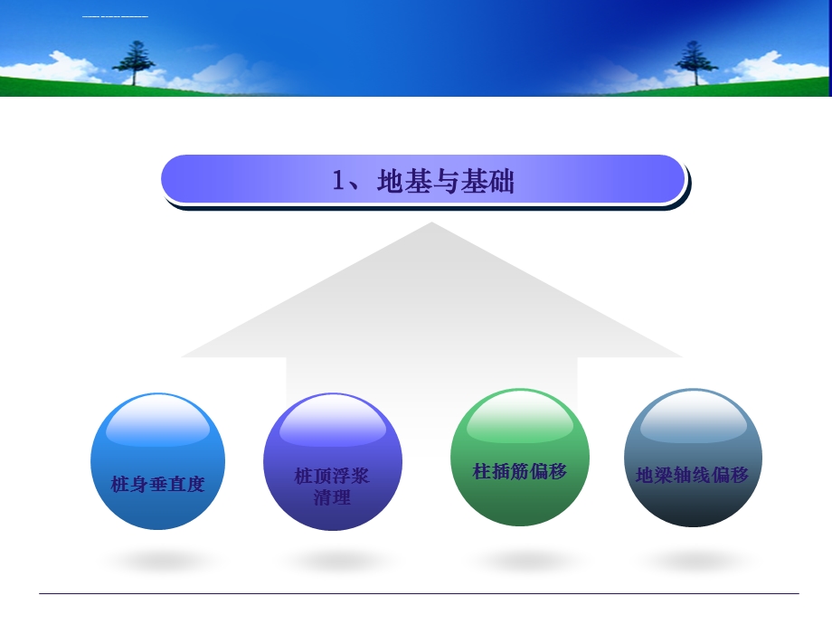 建筑工程常见质量缺陷及防治措施ppt课件.ppt_第3页