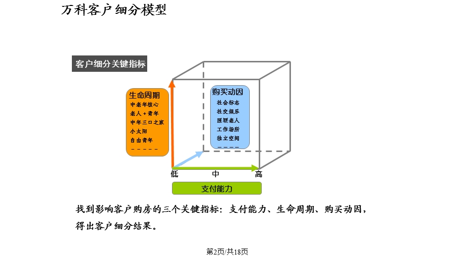 客户分类介绍课件.pptx_第2页