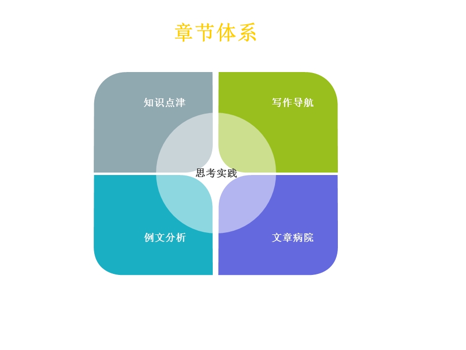 新编应用写作教程课件.ppt_第3页