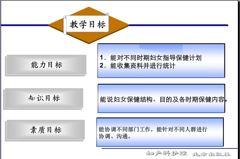 妇女保健医学知识讲座课件.ppt_第2页