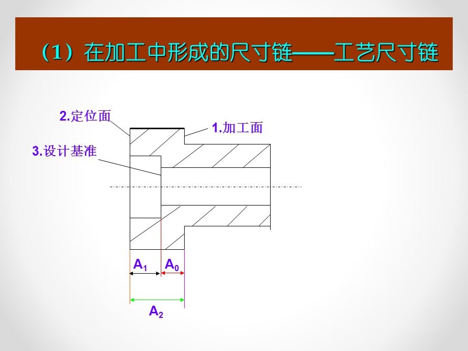 尺寸链计算方法ppt课件.ppt_第2页