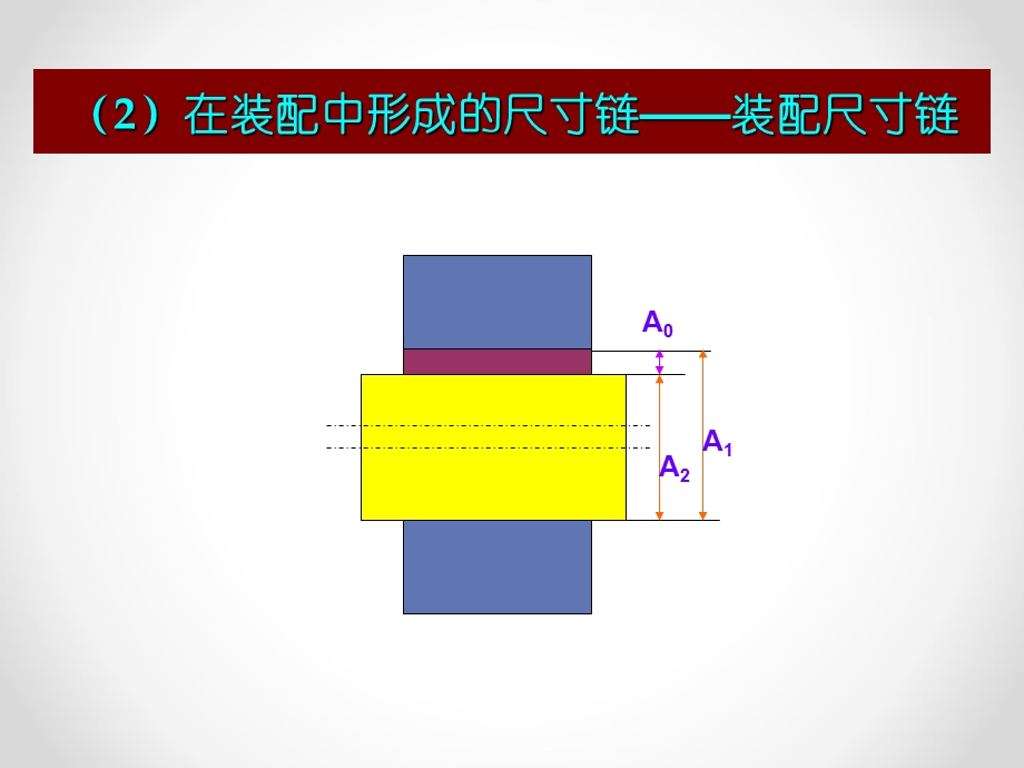 尺寸链计算方法ppt课件.ppt_第3页