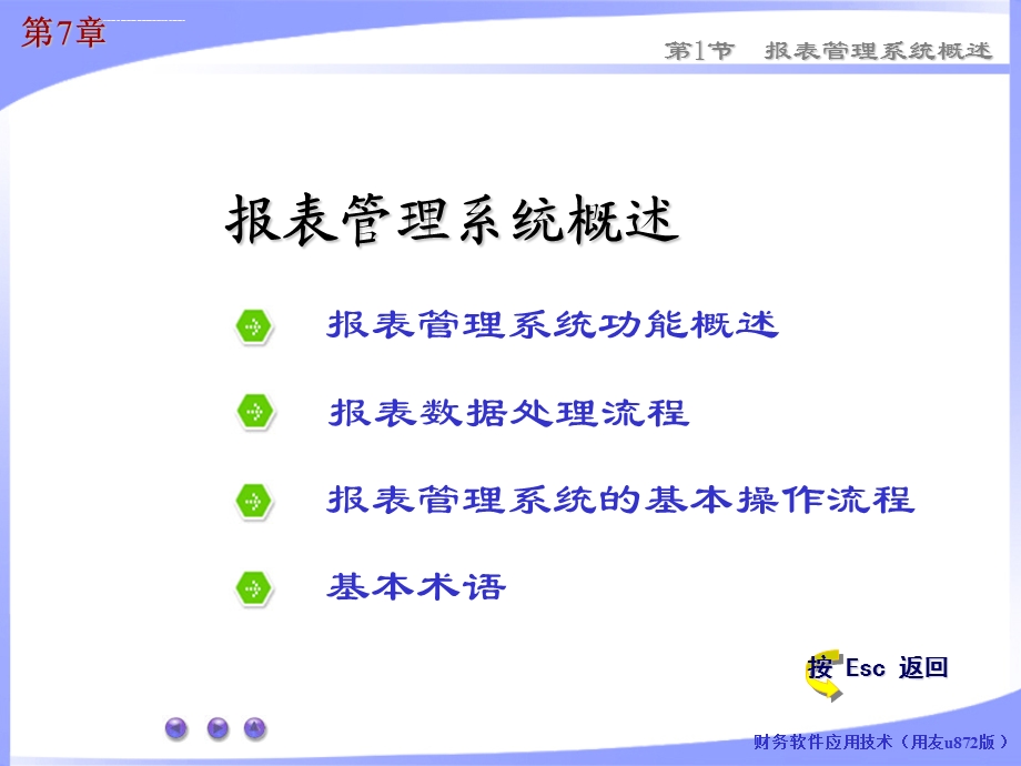 报表管理系统概述ppt课件.ppt_第1页