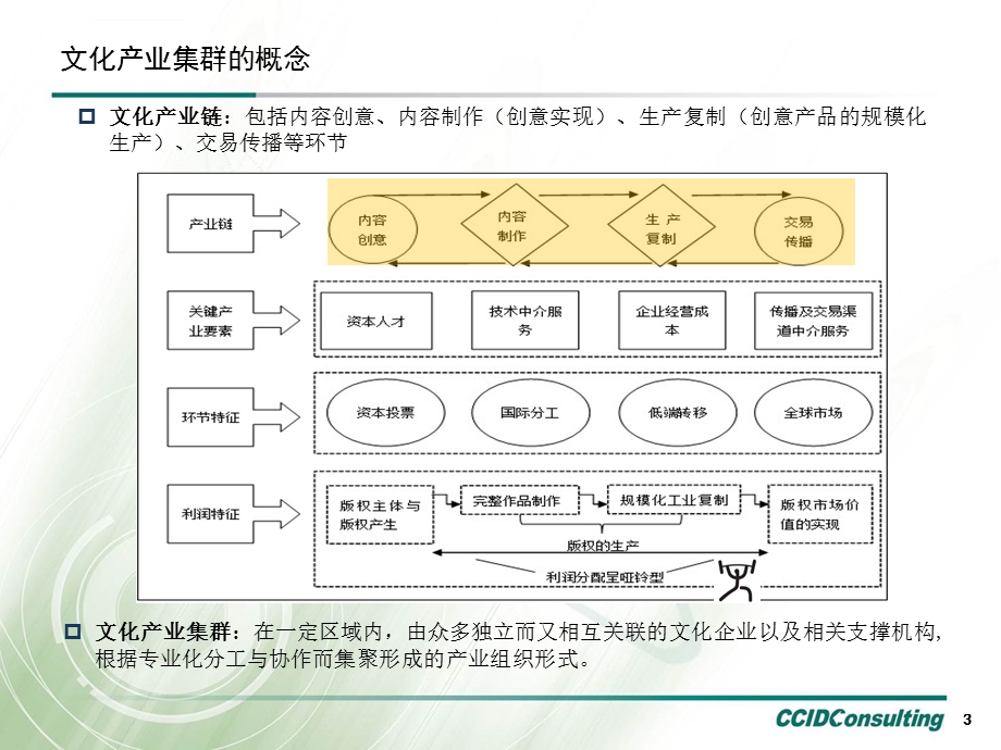 文化产业集群发展现状与特点ppt课件.ppt_第3页