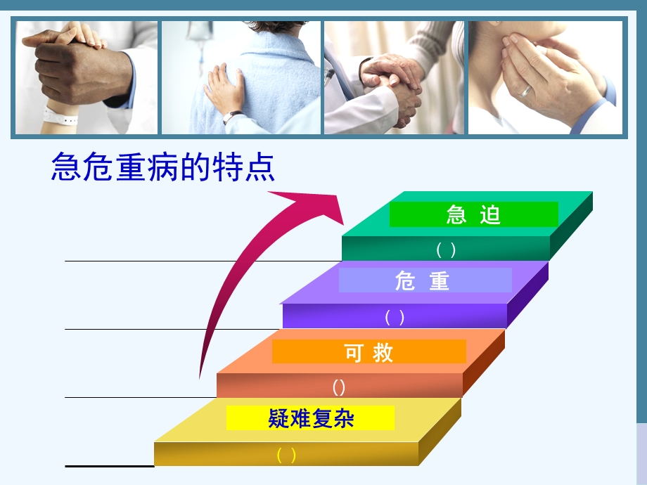 急危重病早期临床监测和监护模式院课件.ppt_第3页