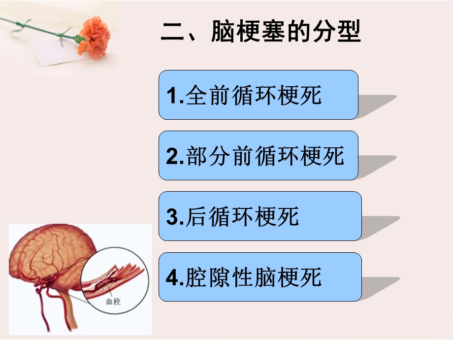 急性脑梗塞溶栓治疗护理课件.ppt_第3页