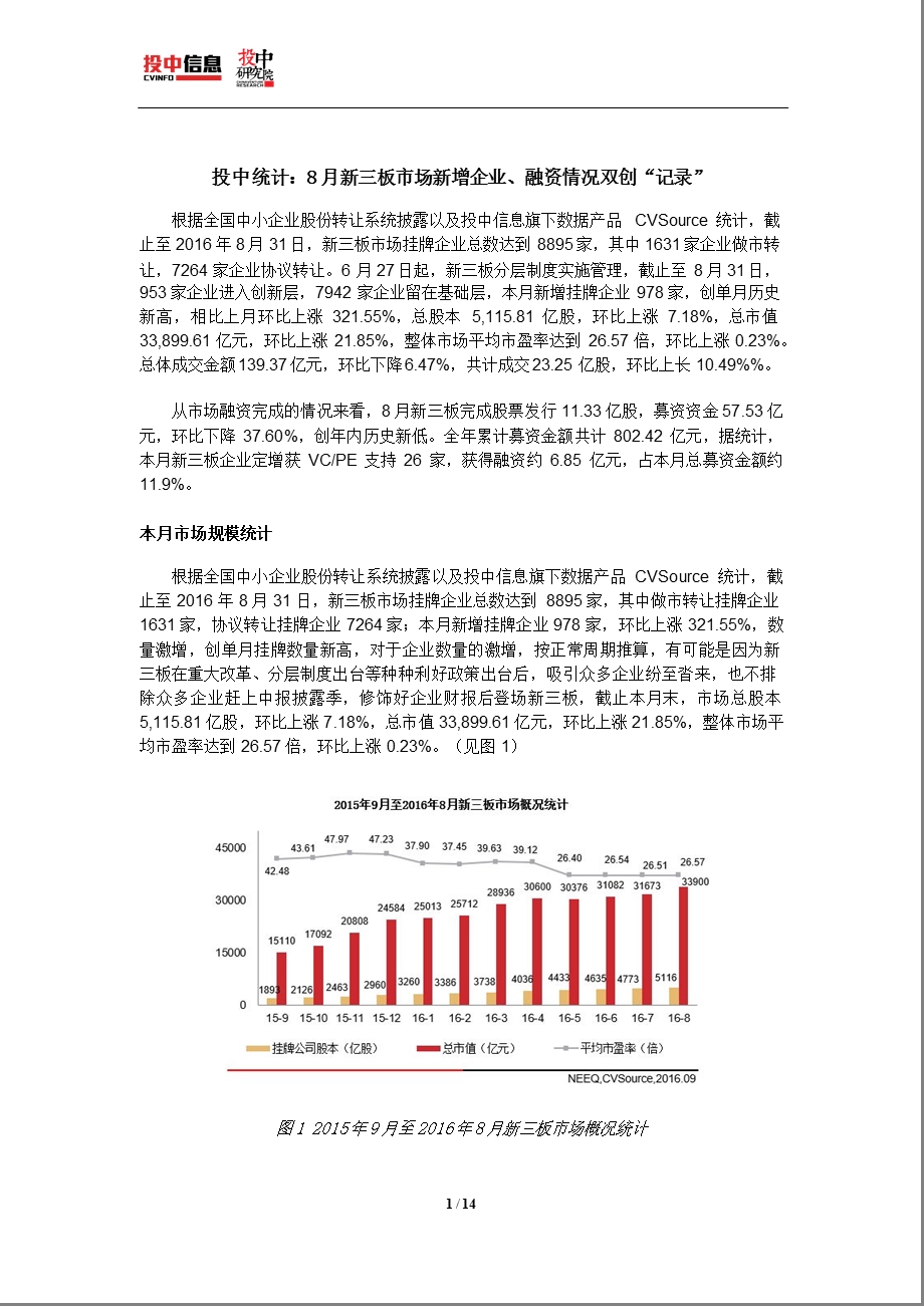 投中统计8月新三板市场新增企业融资情况双创记录ppt课件.pptx_第2页