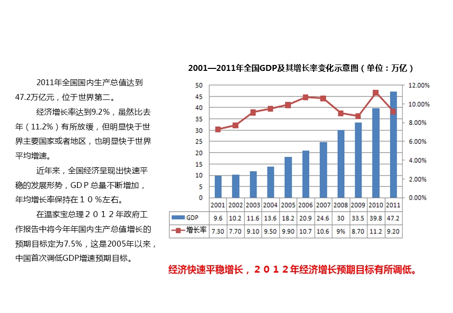 宏观经济政策研究课件.pptx_第1页