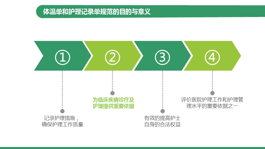 护理体温单及记录单书写护理查房教学ppt课件.pptx_第3页