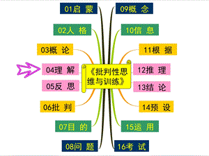 批判性思维与训练★第04章：理解课件.ppt