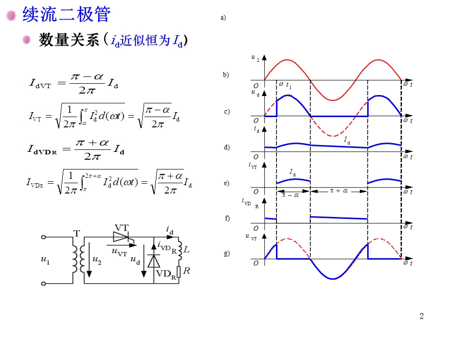 电力电子技术整流波形课件.ppt_第2页