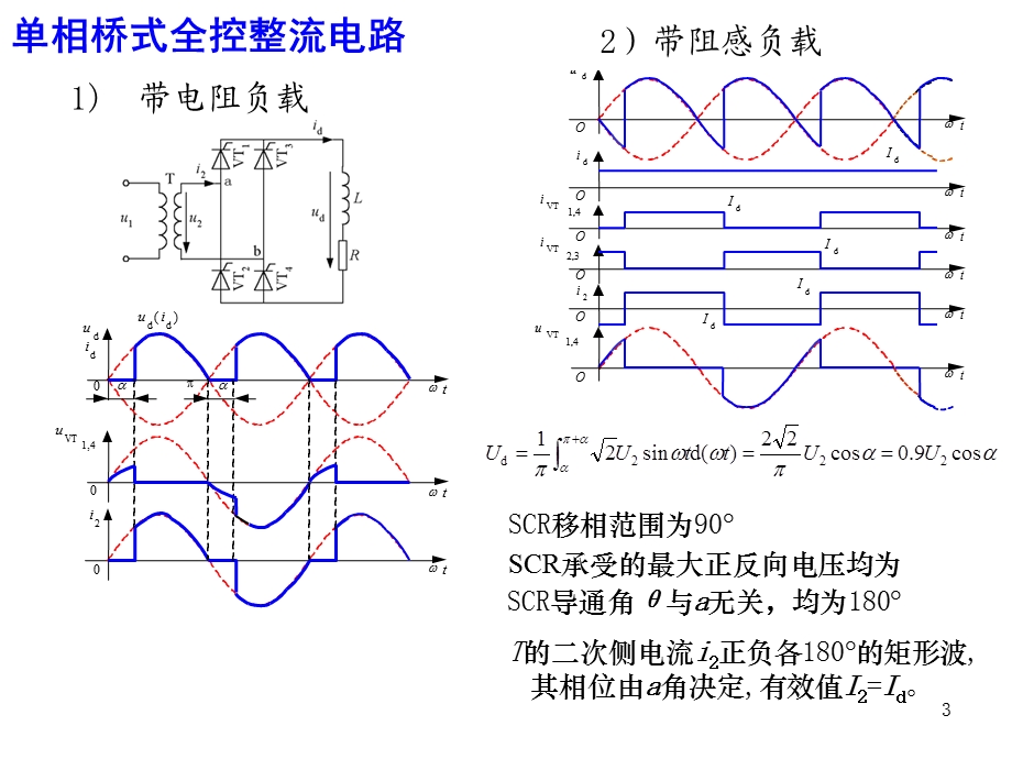 电力电子技术整流波形课件.ppt_第3页