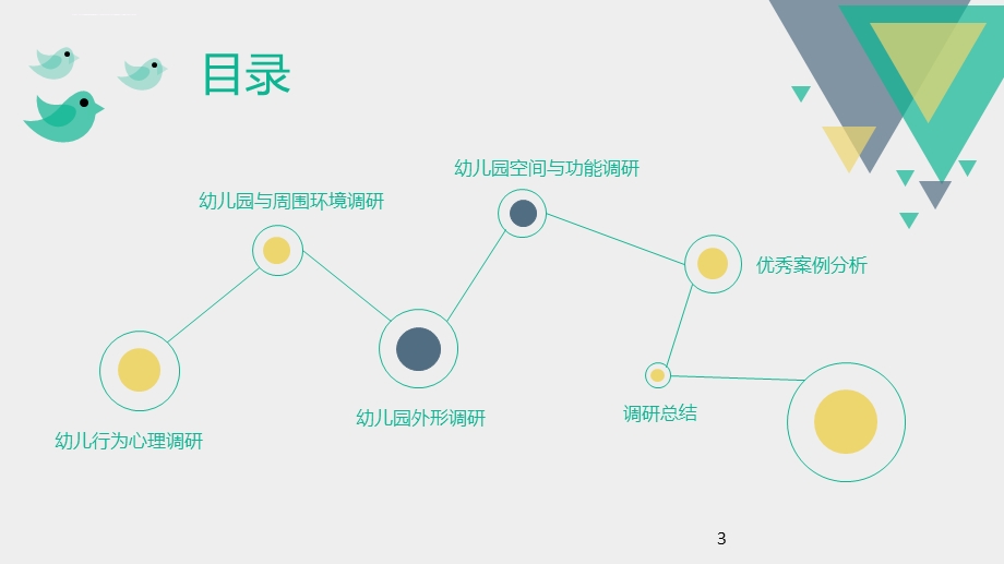 幼儿园调研报告ppt课件.ppt_第3页