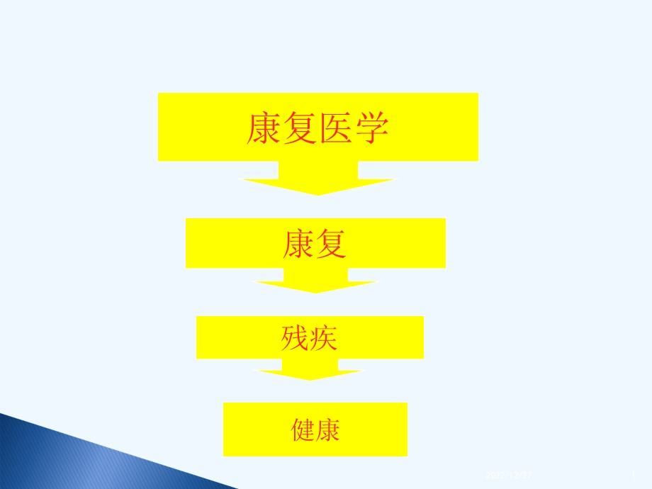 康复医学概论社区医师培训课件.ppt_第1页