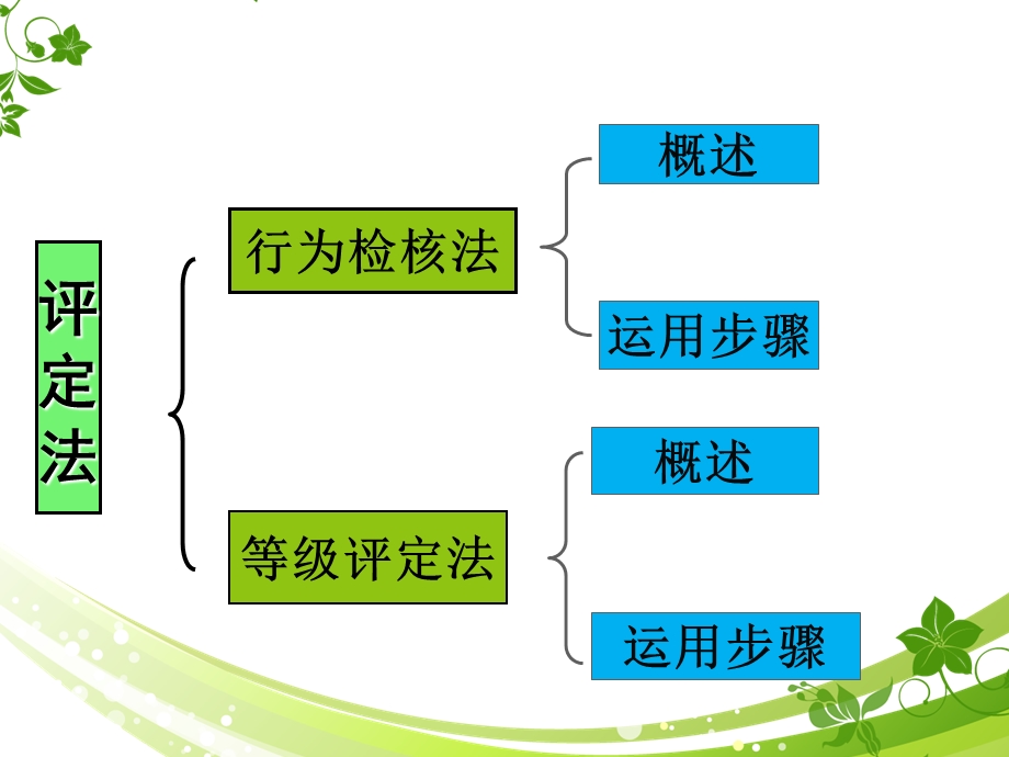 幼儿行为观察与指导评定法ppt课件.ppt_第2页