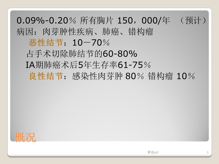 孤立性肺结节的诊断现状课件.ppt_第3页