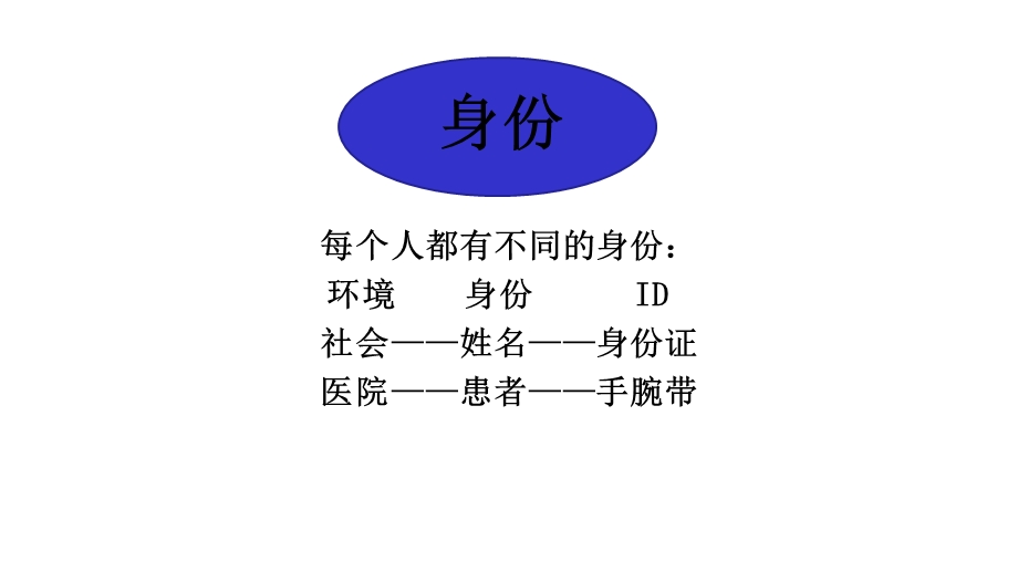 患者身份识别制度与腕带标识制度精选课件.pptx_第3页