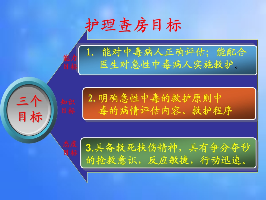 急诊中毒急救及护理课件.ppt_第2页