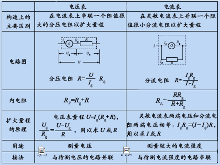 测量电阻的五种方法课件.ppt_第3页