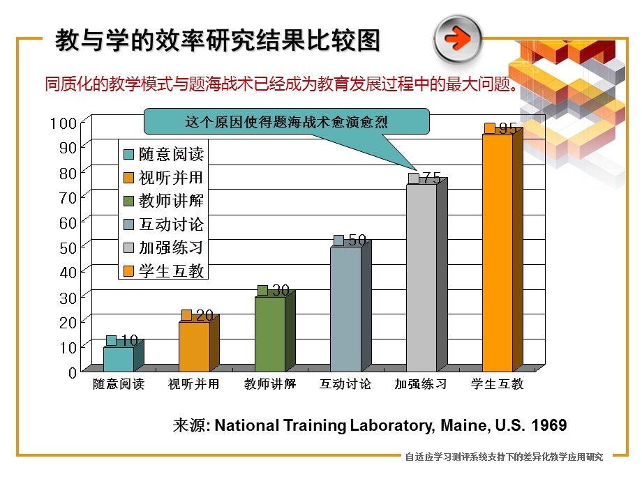 差异化教学ppt课件.pptx_第3页