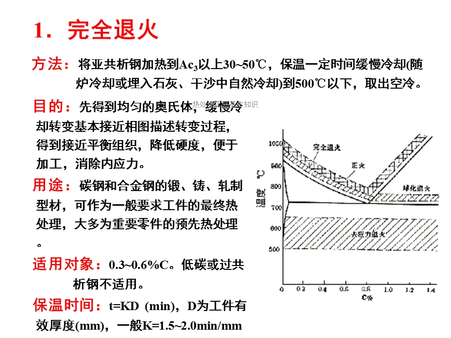 热处理工艺基本知识课件.ppt_第3页