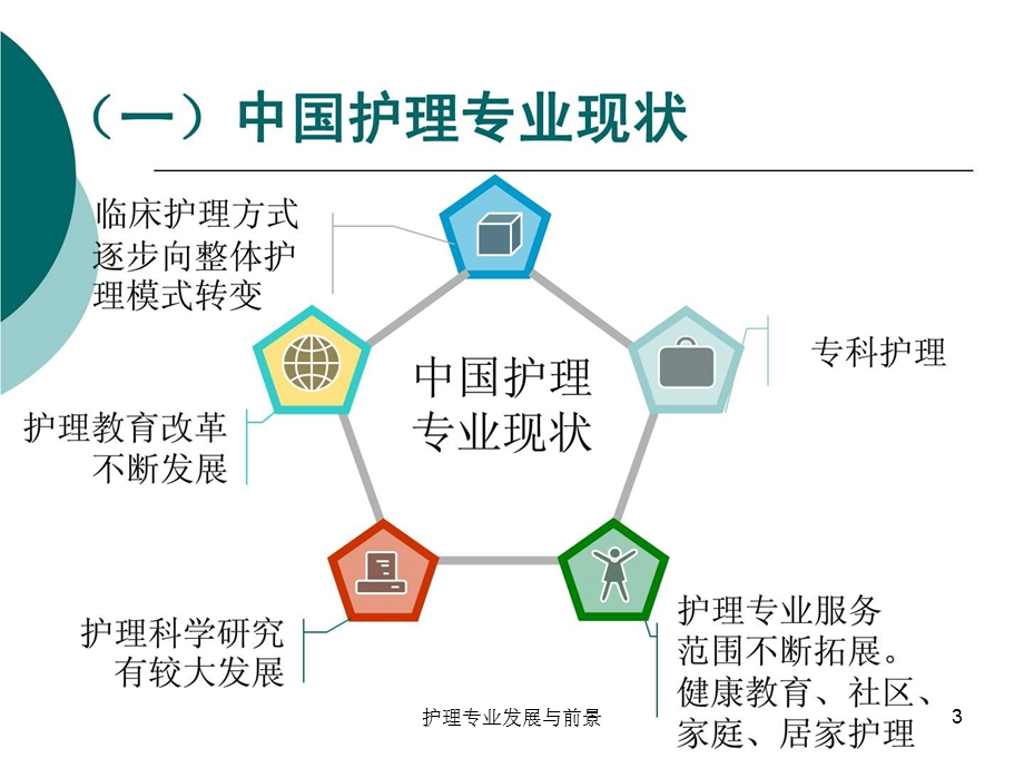 护理专业发展与前景课件.ppt_第3页