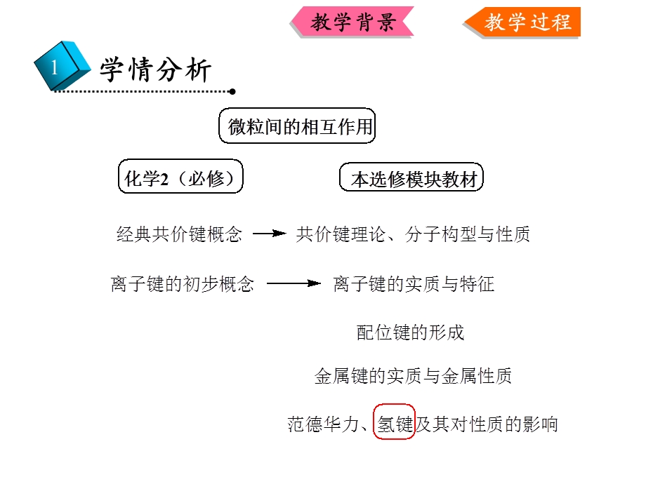 氢键与物质性质说课设计课件.ppt_第3页