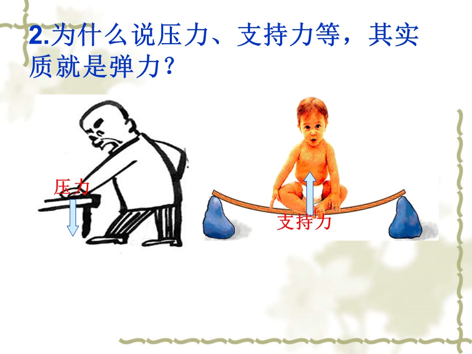 弹力优秀课件.ppt_第3页