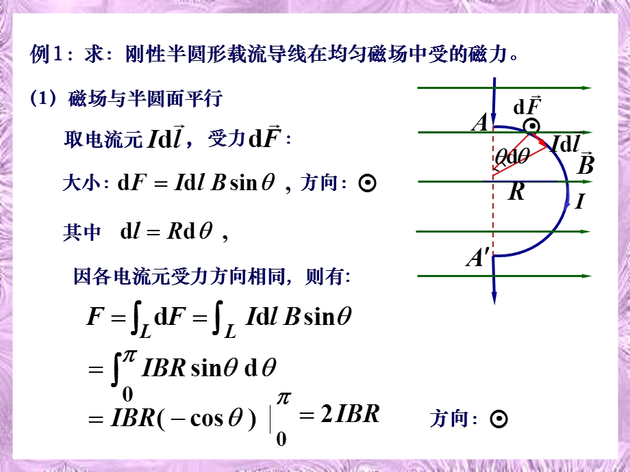 电流和恒磁场(安培力)课件.ppt_第3页