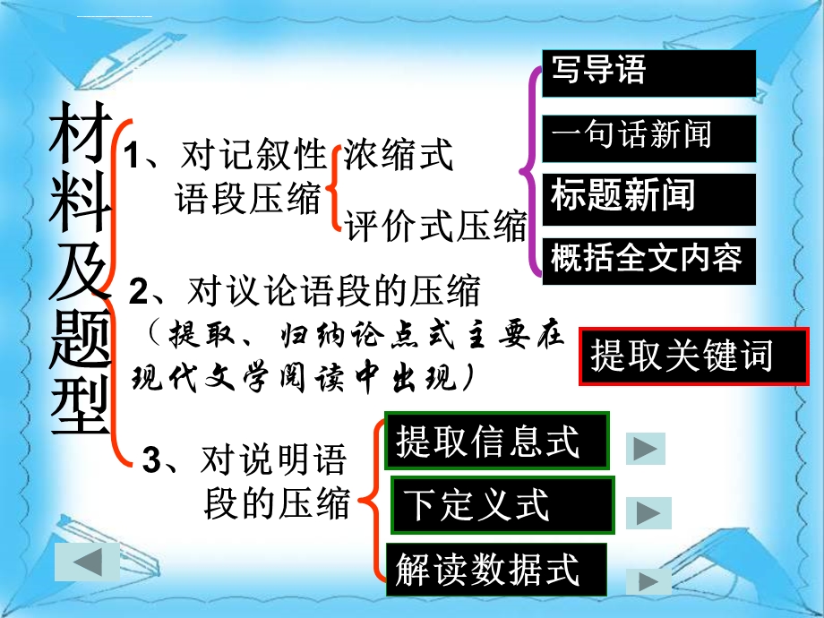 提取关键词ppt课件.ppt_第2页