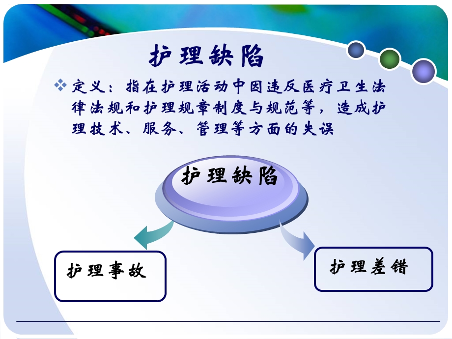 护理工作中缺陷管理课件.ppt_第2页