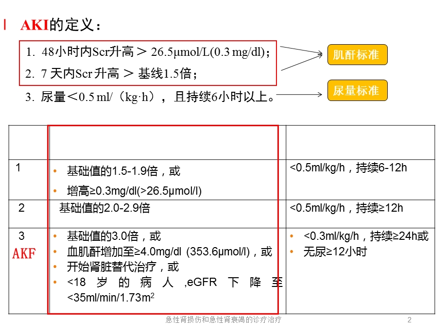 急性肾损伤和急性肾衰竭的诊疗治疗培训课件.ppt_第2页