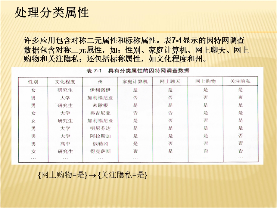 数据挖掘导论第7章精品版ppt课件.ppt_第3页