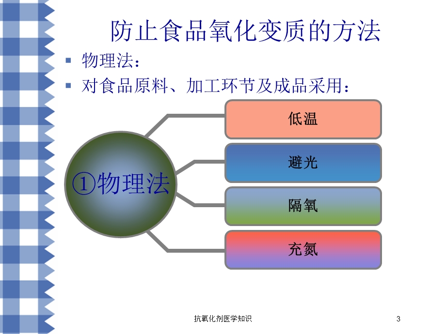 抗氧化剂医学知识培训课件.ppt_第3页