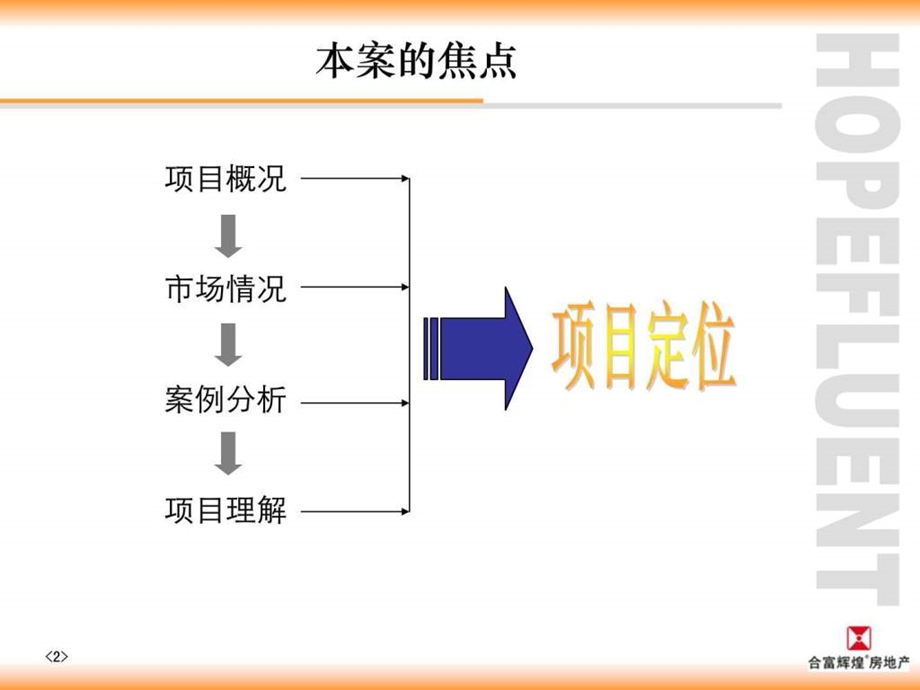 恒大山水城项目定位方案.ppt_第3页