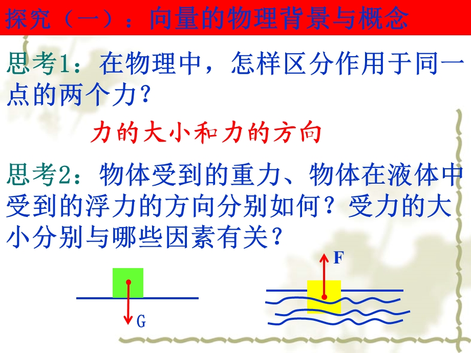 平面向量的背景及其基本概念ppt课件.ppt_第3页