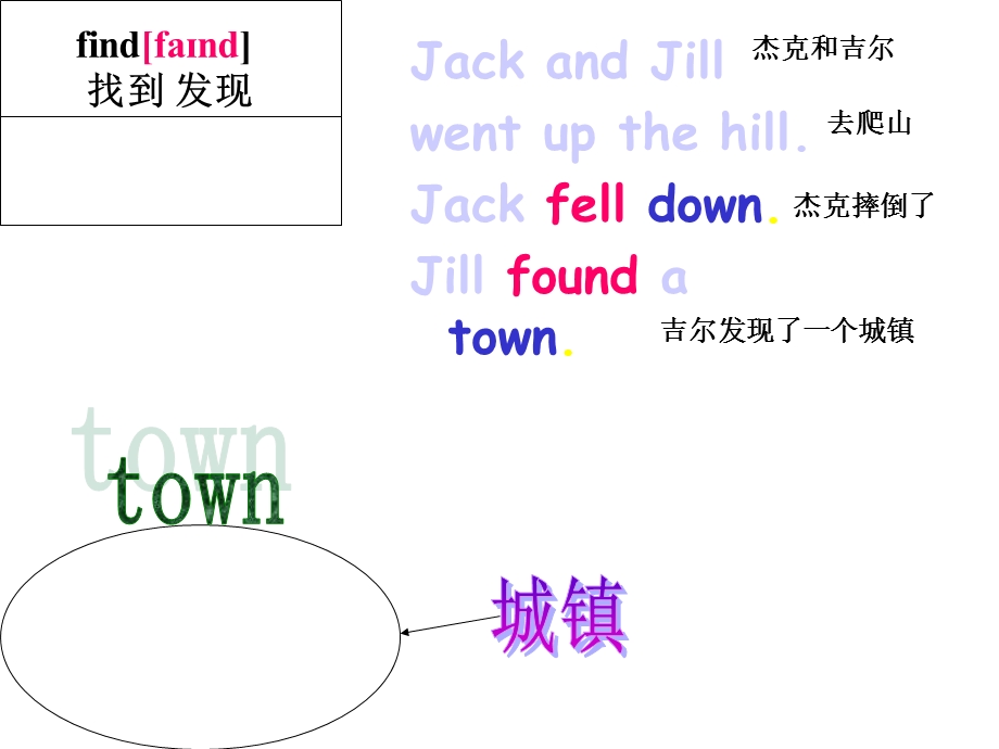 外研版英语四下Module10《Unit1Didyoufalloffyourbike》课件.pptx_第3页